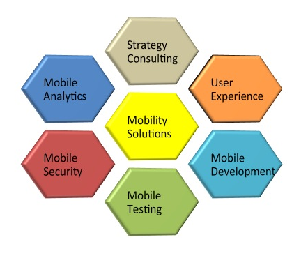 Mobility Solutions Services